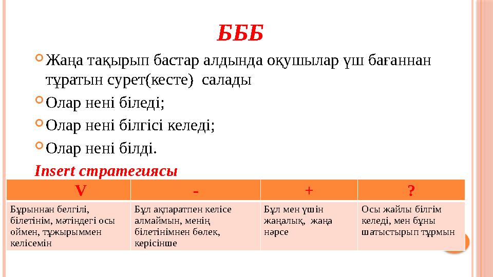 БББ Жаңа тақырып бастар алдында оқушылар үш бағаннан тұратын сурет(кесте) салады Олар нені біледі; Олар нені білгісі