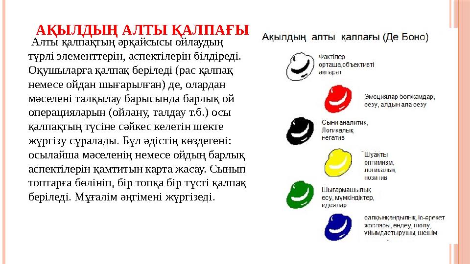 АҚЫЛДЫҢ АЛТЫ ҚАЛПАҒЫ Алты қалпақтың әрқайсысы ойлаудың түрлі элементтерін, аспектілерін білдіреді. Оқушыларға қалпақ бері