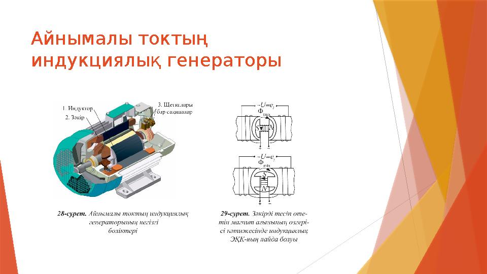 Айнымалы токтың индукциялық генераторы