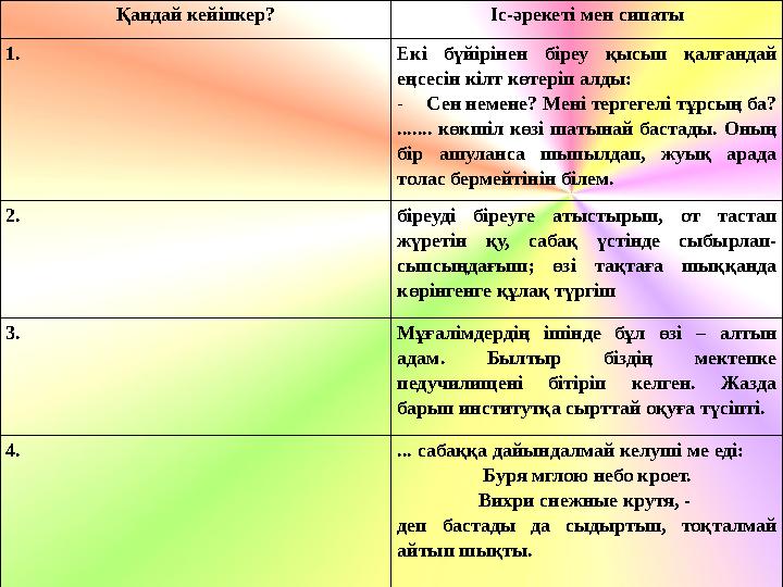 Қандай кейіпкер? Іс-әрекеті мен сипаты 1. Екі бүйірінен біреу қысып қалғандай еңсесін кілт көтеріп алды: -С