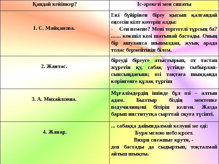 Қандай кейіпкер? Іс-әрекеті мен сипаты 1. С. Майқанова. Екі бүйірінен біреу қысып қалғандай еңсесін кілт к