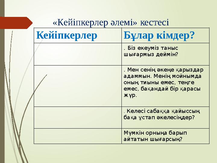 «Кейіпкерлер әлемі» кестесі Кейіпкерлер Бұлар кімдер? . Біз екеуміз таныс шығармыз деймін? . Мен сенің әкеңе қары
