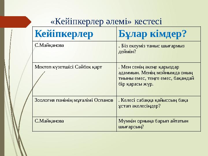 «Кейіпкерлер әлемі» кестесі Кейіпкерлер Бұлар кімдер? С.Майқанова . Біз екеуміз таныс шығармыз деймін? Мектеп күз