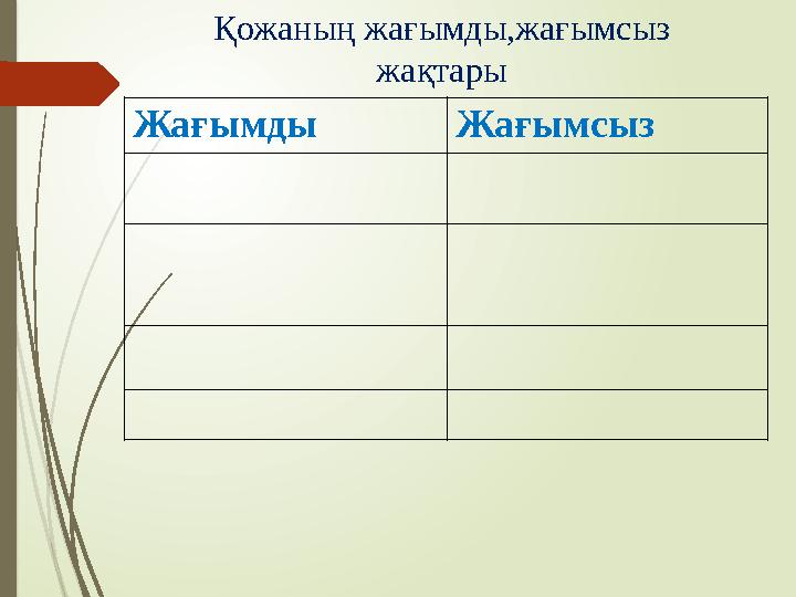 Қожаның жағымды,жағымсыз жақтары Жағымды Жағымсыз