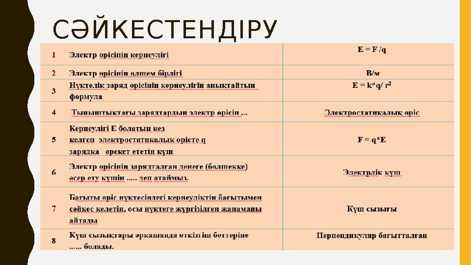 СӘЙКЕСТЕНДІРУ