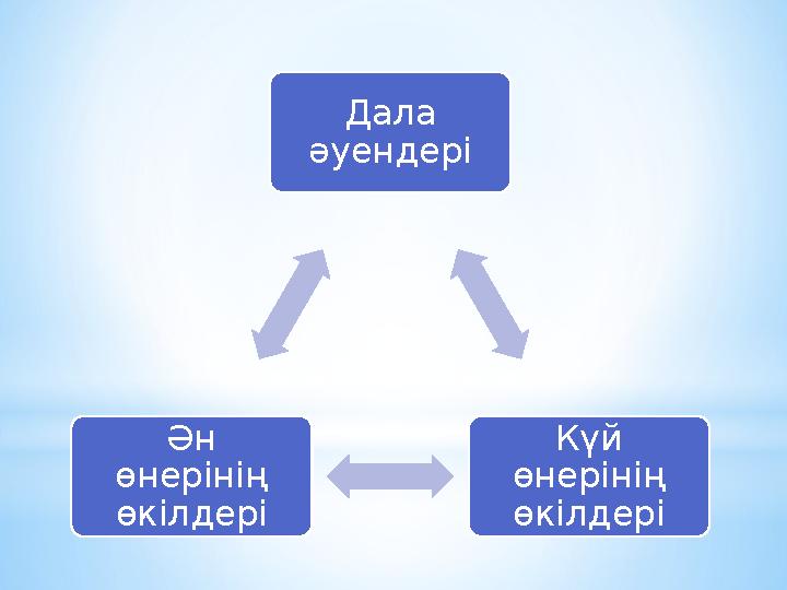 Дала әуендері Күй өнерінің өкілдері Ән өнерінің өкілдері
