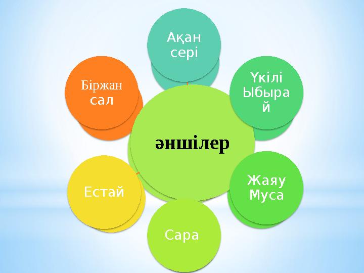 әншілер Ақан сері Үкілі Ыбыра й Жаяу Муса Сара Естай Біржан сал әншілер Ақан сері Үкілі Ыбыра й Жаяу Муса Сара Естай Бі