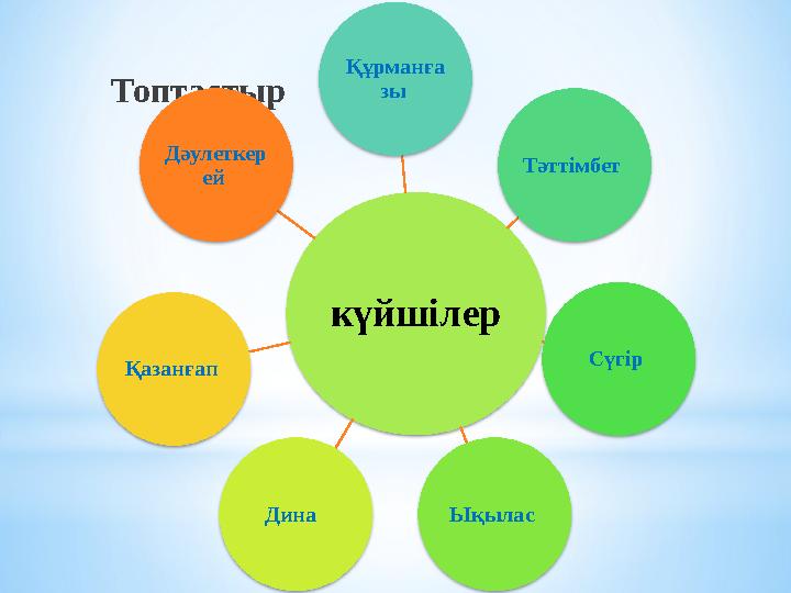 Топтастыр күйшілер Құрманға зы Тәттімбет Сүгір Ықылас Дина Қазанғап Дәулеткер ей