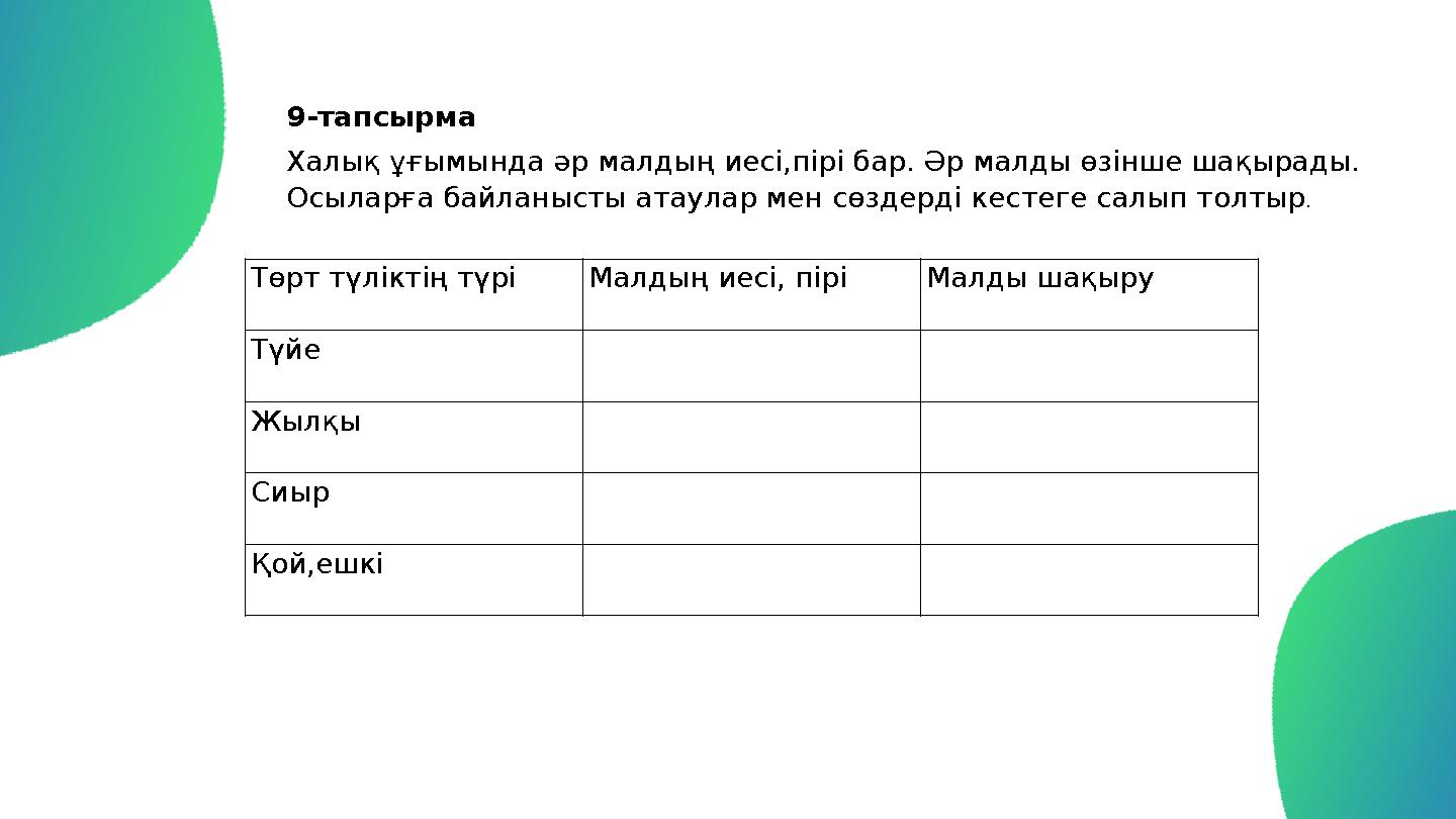 Вот как это работает: 9-тапсырма Халық ұғымында әр малдың иесі,пірі бар. Әр малды өзінше шақырады. Осыларға байланысты атаулар
