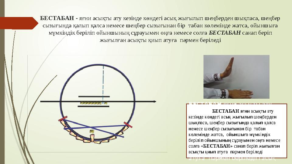 БЕСТAБАН - яғни aсықты ату кезінде көндегі асық жығылып шеңберден шықпаса, шеңбер сызығында қалып қалса немесе шеңбер сызығынан