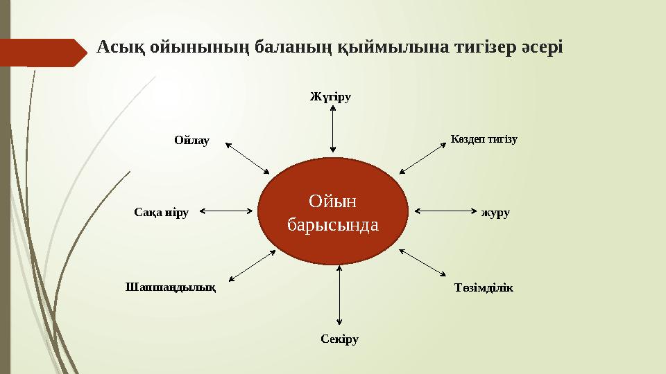 Асық ойынының баланың қыймылына тигізер әсері Ойын барысында Көздеп тигізу журу Жүгіру Сақа иіру Секіру Төзімділік Ойлау Шапша