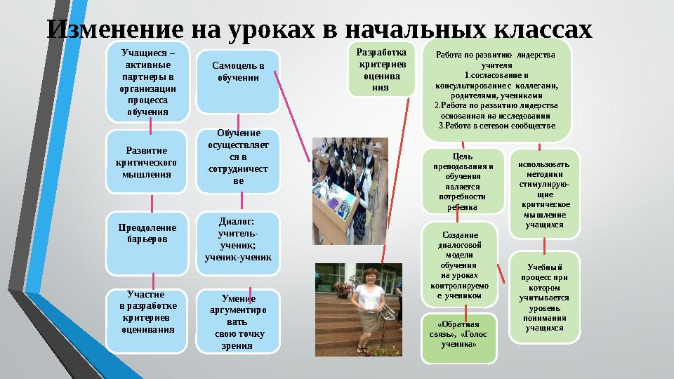 Диалог: учитель- ученик; ученик-ученик Работа по развитию лидерства учителя 1.согласование и консультирование с коллегами