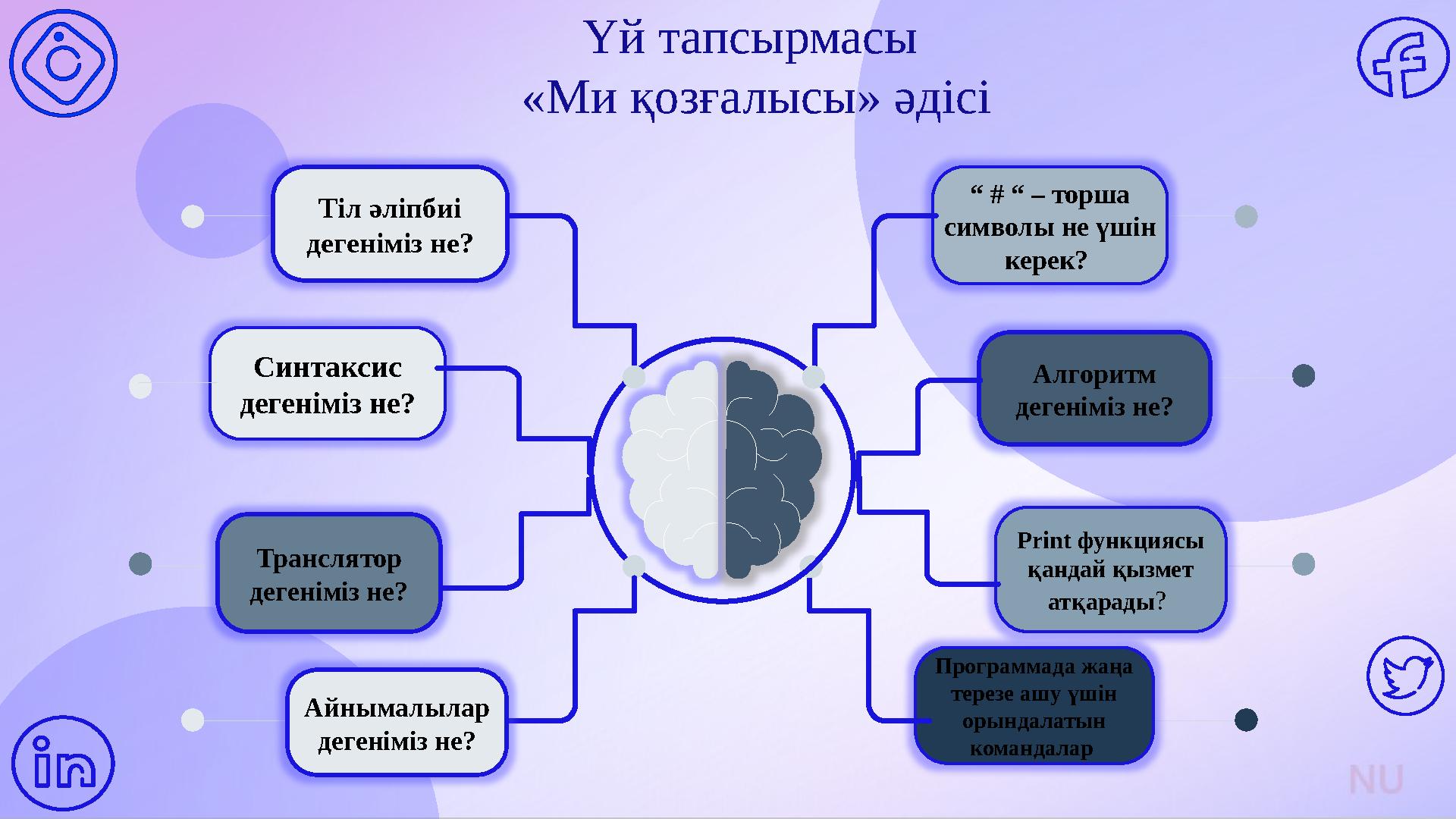 Программада жаңа терезе ашу үшін орындалатын командалар Алгоритм дегеніміз не? Print функциясы қандай қызмет атқарады? Т