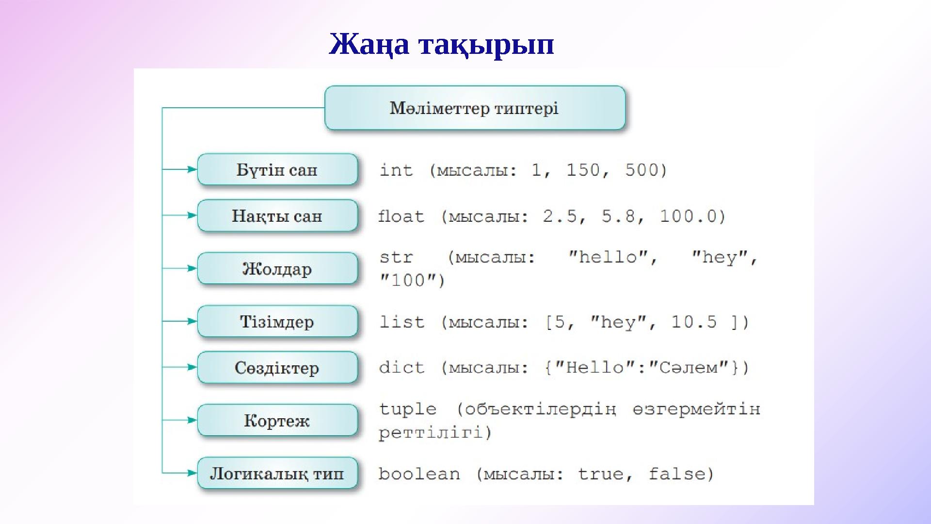 Жаңа тақырып