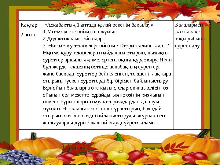 Қаңтар 2 апта «Асқабақтың 1 аптада қалай өскенің бақылау» 1.Мнемокесте бойынша жұмыс. 2.Дидактикалық ойындар 3. Әңгімелеу т