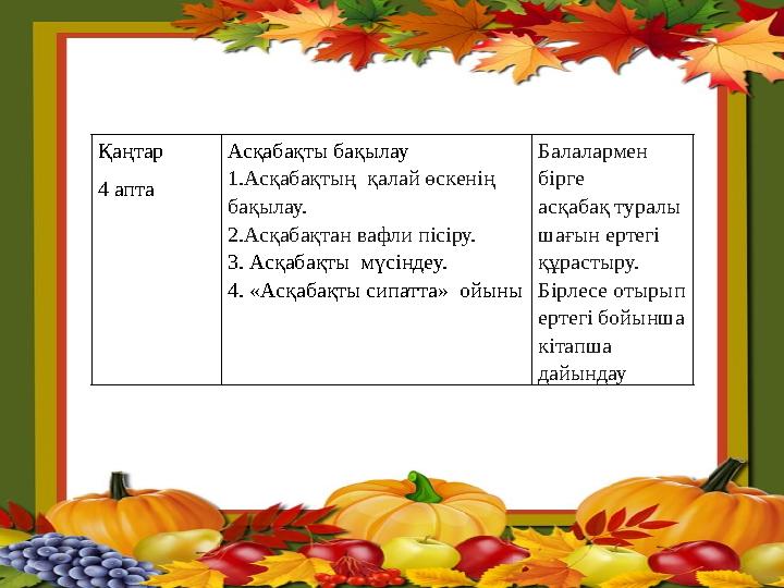 Қаңтар 4 апта Асқабақты бақылау 1.Асқабақтың қалай өскенің бақылау. 2.Асқабақтан вафли пісіру. 3. Асқабақты мүсіндеу. 4. «Асқ