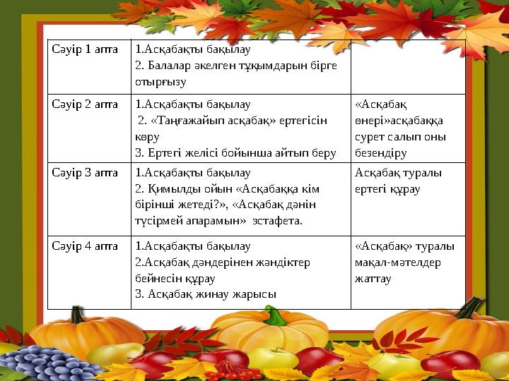 Сәуір 1 апта1.Асқабақты бақылау 2. Балалар әкелген тұқымдарын бірге отырғызу Сәуір 2 апта1.Асқабақты бақылау 2. «Таңғажайып ас