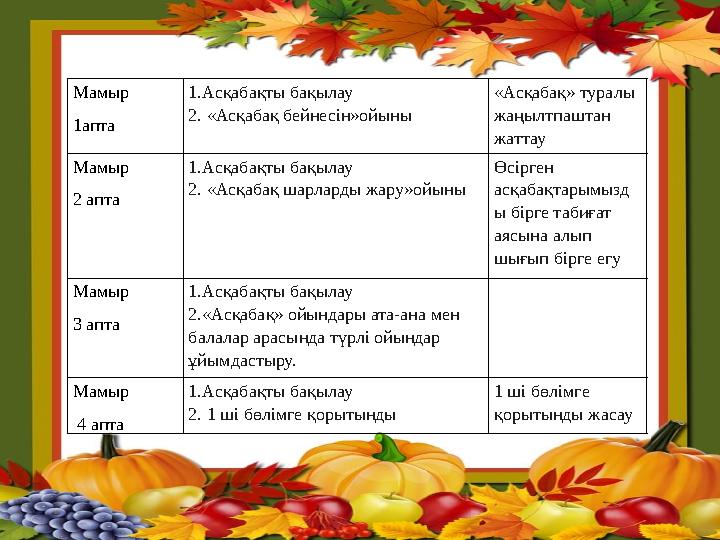 Мамыр 1апта 1.Асқабақты бақылау 2. «Асқабақ бейнесін»ойыны «Асқабақ» туралы жаңылтпаштан жаттау Мамыр 2 апта 1.Асқабақты бақ