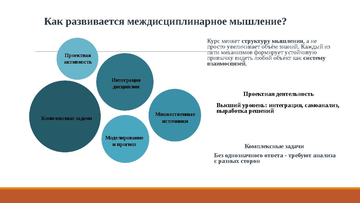 Как развивается междисциплинарное мышление? Комплексные задачи Интеграция дисциплин Множественные источники Моделирование и п