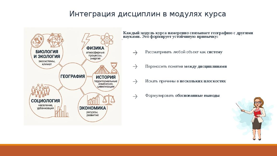 Интеграция дисциплин в модулях курса Каждый модуль курса намеренно связывает географию с другими науками. Это формирует устойчи