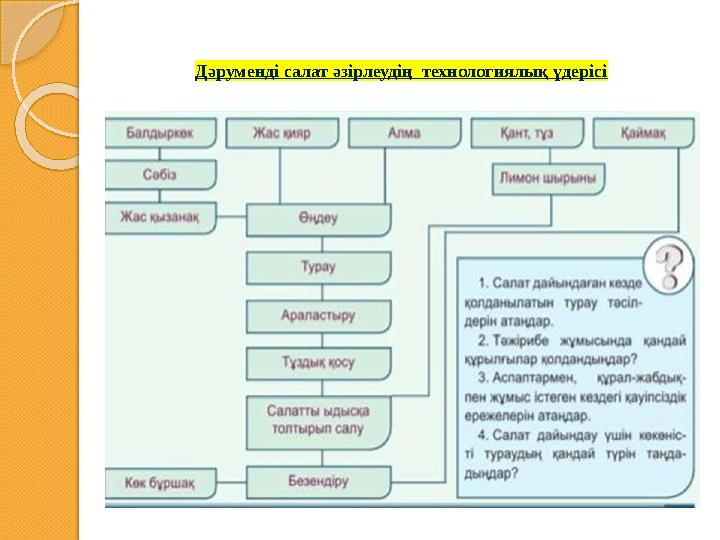 Дәруменді салат әзірлеудің технологиялық үдерісі