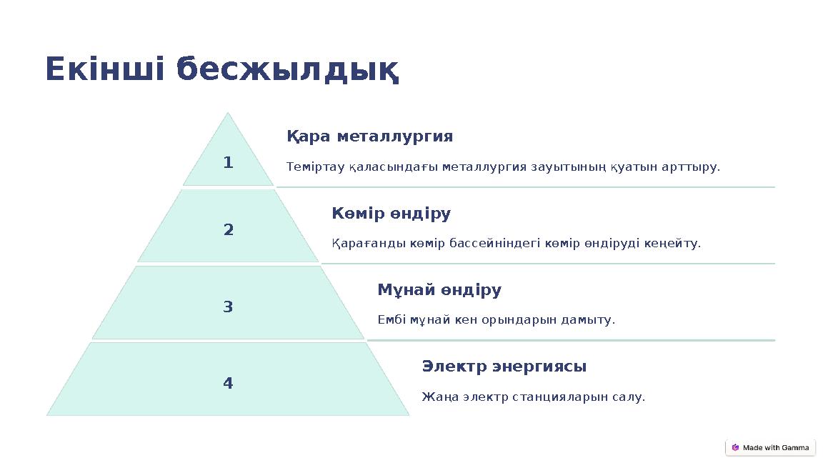 Екінші бесжылдық 1 Қара металлургия Теміртау қаласындағы металлургия зауытының қуатын арттыру. 2 Көмір өндіру Қарағанды көмір ба