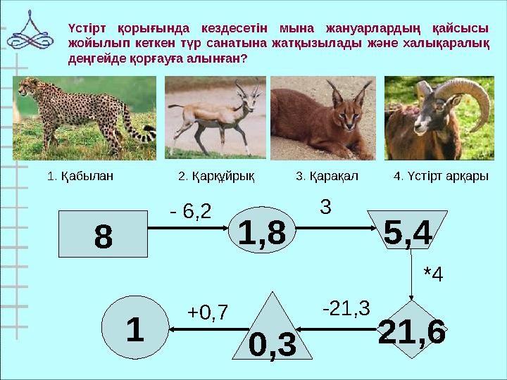 3. Қарақал 4. Үстірт арқары2. Қарқұйрық1. Қабылан Үстірт қорығында кездесетін мына жануарлардың қайсысы жойылып кеткен түр сана
