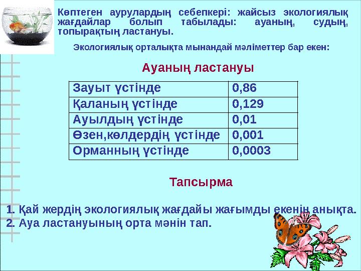 Көптеген аурулардың себепкері: жайсыз экологиялық жағдайлар болып табылады: ауаның, судың, топырақтың ластануы. Зауыт үстінде