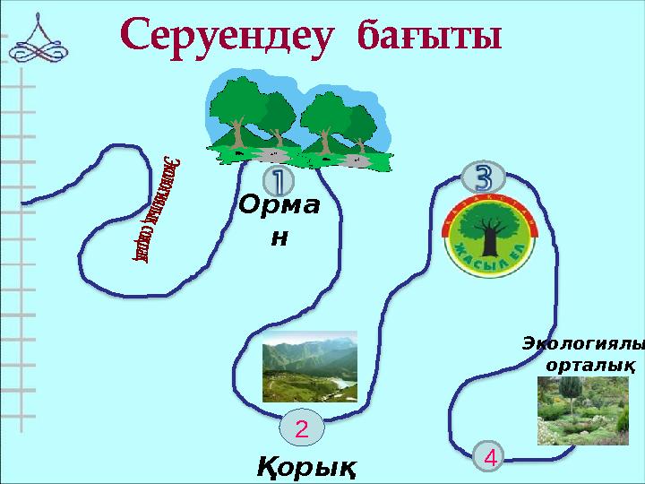 Қорық 2 Орма н 4 Серуендеу бағыты Экологиялы қ орталық
