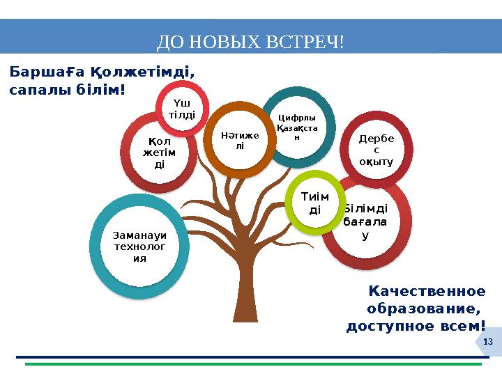 13 Баршаға қолжетімді, сапалы білім! Качественное образование, доступное всем! Заманауи технолог ия Білімді бағала у Қол же