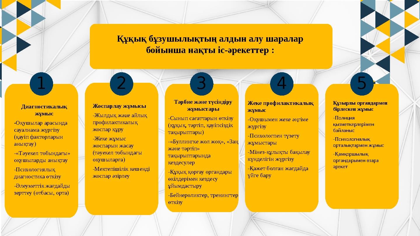 1 2 3 4 - Тәрбие және түсіндіру жұмыстары -Сынып сағаттарын өткізу (құқық, тәртіп, қауіпсіздік тақырыптары) -«Буллингке жол