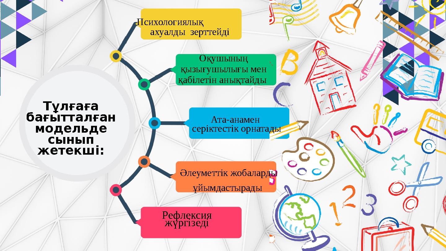 Тұлғаға бағытталған модельде сынып жетекші: Психологиялық ахуалды зерттейді Оқушының қызығушылығы мен