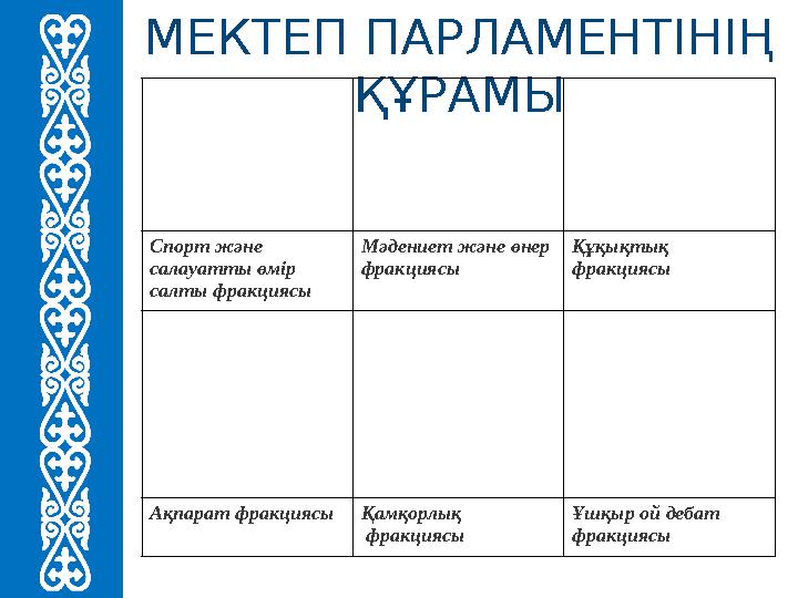 МЕКТЕП ПАРЛАМЕНТІНІҢ ҚҰРАМЫ Спорт және салауатты өмір салты фракциясы Мәдениет және өнер фракциясы Құқықтық фракциясы Ақпар