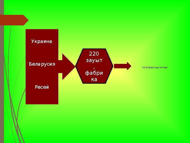 1/3 оқ Қазақстанда жасалды Украина Беларусия Ресей 220 зауыт , фабри ка