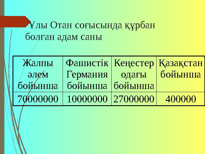 Жалпы әлем бойынша Фашистік Германия бойынша Кеңестер одағы бойынша Қазақстан бойынша 700000001000000027000000400000 Ұлы