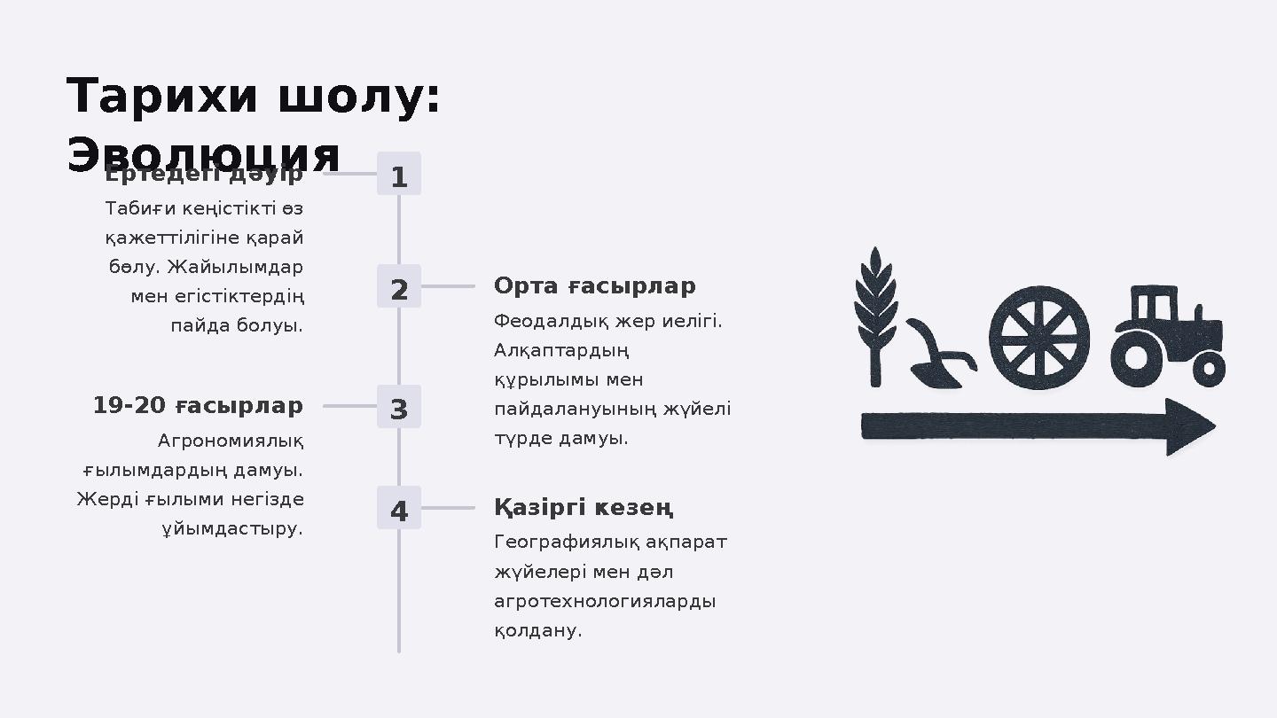 Тарихи шолу: Эволюция 1 Ертедегі дәуір Табиғи кеңістікті өз қажеттілігіне қарай бөлу. Жайылымдар мен егістіктердің пайда бо