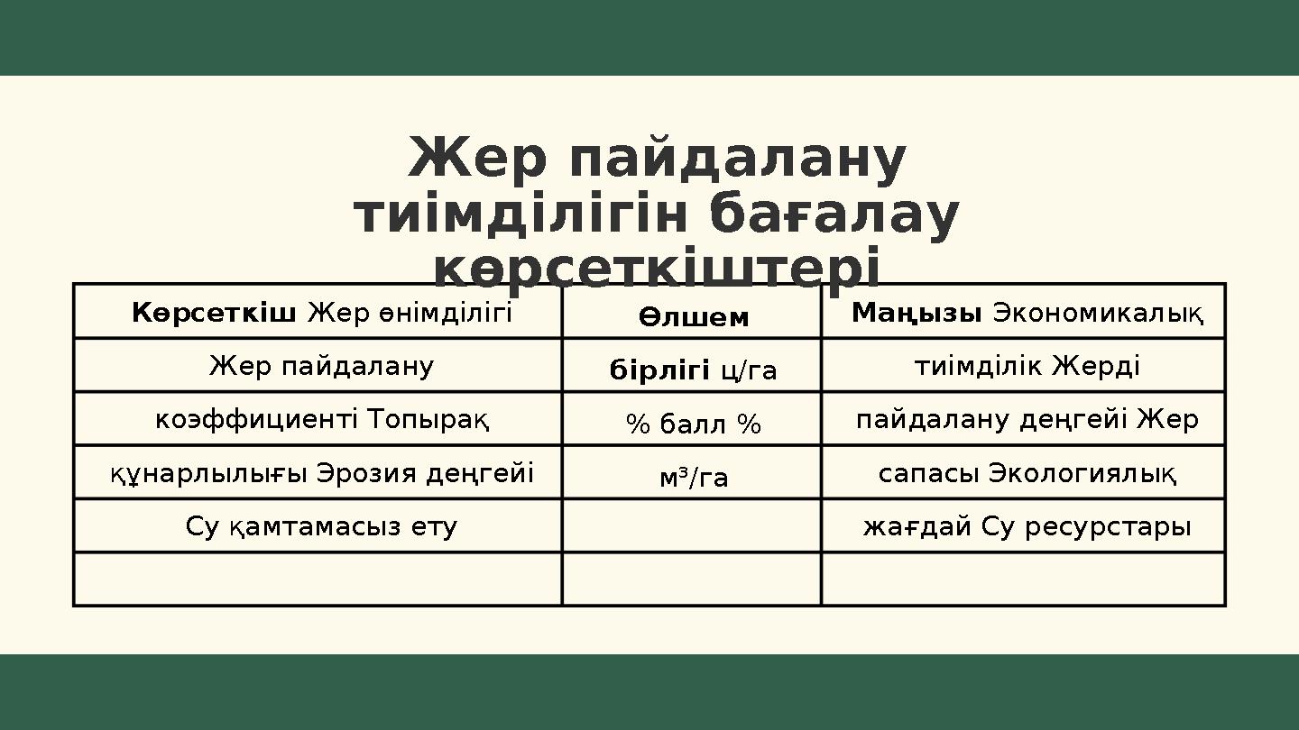 Көрсеткіш Жер өнімділігі Жер пайдалану коэффициенті Топырақ құнарлылығы Эрозия деңгейі Су қамтамасыз ету Өлшем бірлігі ц/га