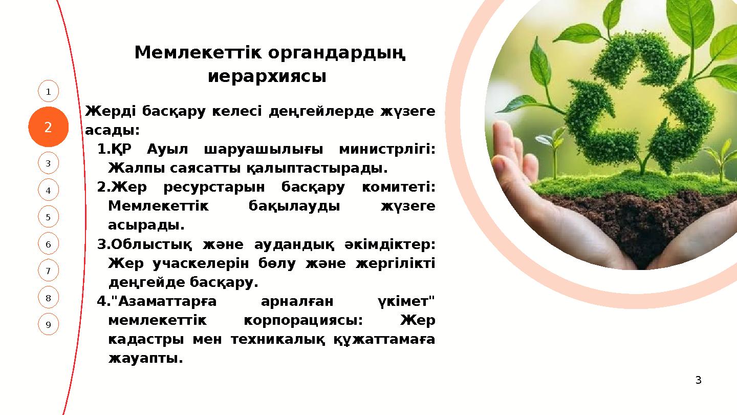 2 4 1 5 3 7 6 8 9 Мемлекеттік органдардың иерархиясы Жерді басқару келесі деңгейлерде жүзеге асады: 1.ҚР Ауыл