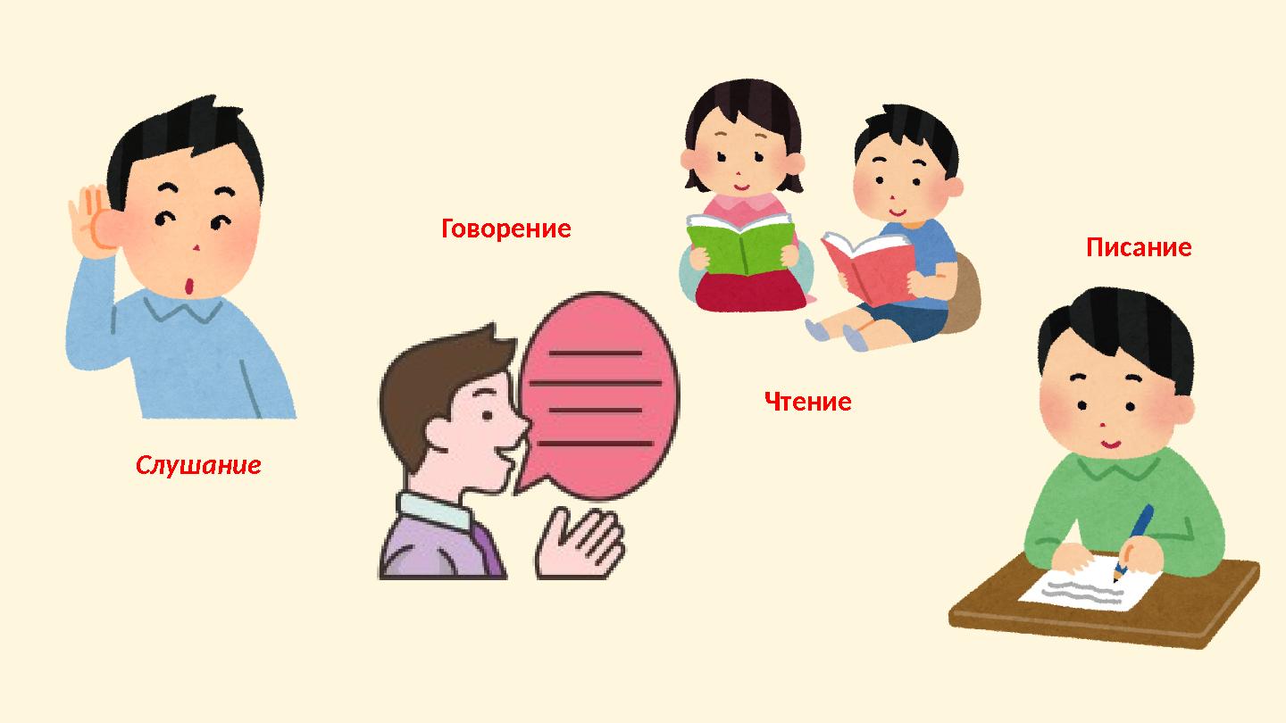 Слушание Говорение Чтение Писание