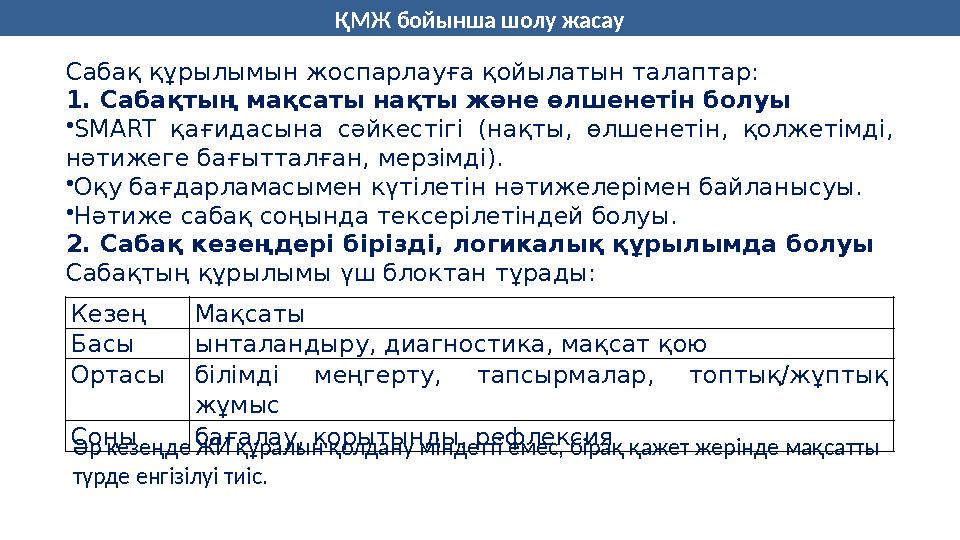 ҚМЖ бойынша шолу жасау Кезең Мақсаты Басы ынталандыру, диагностика, мақсат қою Ортасы білімді меңгерту, тапсырмалар, топтық/жұпт