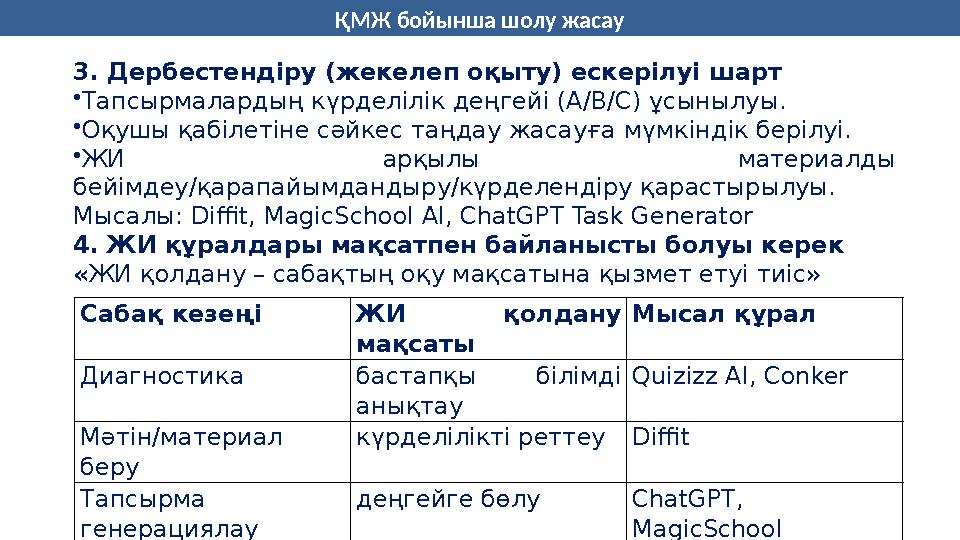 ҚМЖ бойынша шолу жасау Сабақ кезеңі ЖИ қолдану мақсаты Мысал құрал Диагностика бастапқы білімді анықтау Quizizz AI, Conker Мәт