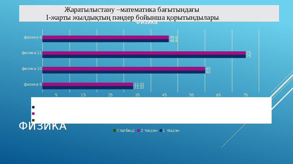 ФИЗИКА физика 9 физика 10 физика 11 физика 8 5 15 25 35 45 55 65 75 физика 9 физика 10 физика 11 физика 8 1 тоқсан 33.33 60 75 4