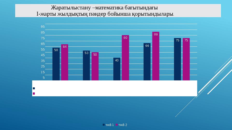 Жаратылыстану –математика бағытындағы І-жарты жылдықтың пәндер бойынша қорытындылары. биолог