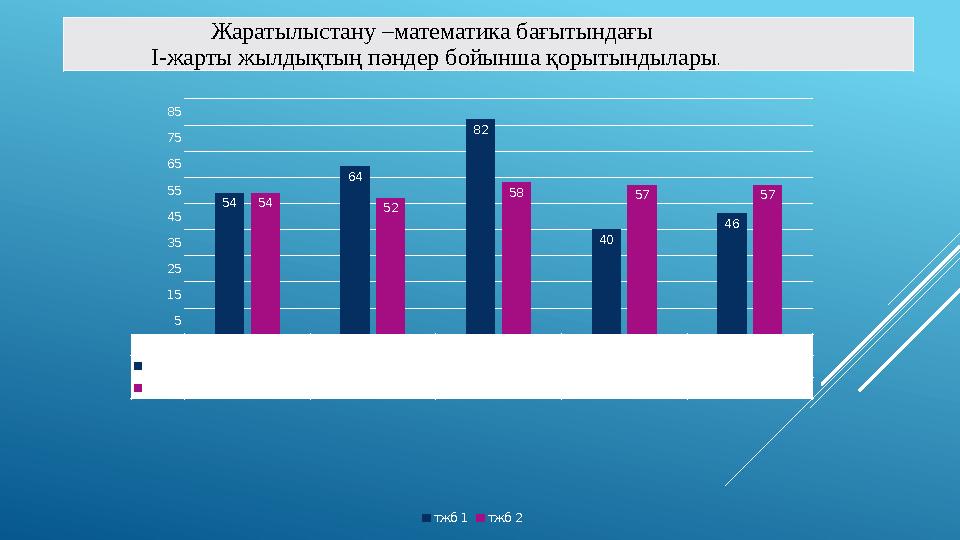 Жаратылыстану –математика бағытындағы І-жарты жылдықтың пәндер бойынша қорытындылары. матема