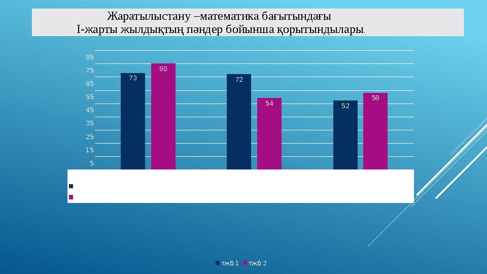 Жаратылыстану –математика бағытындағы І-жарты жылдықтың пәндер бойынша қорытындылары. жараты