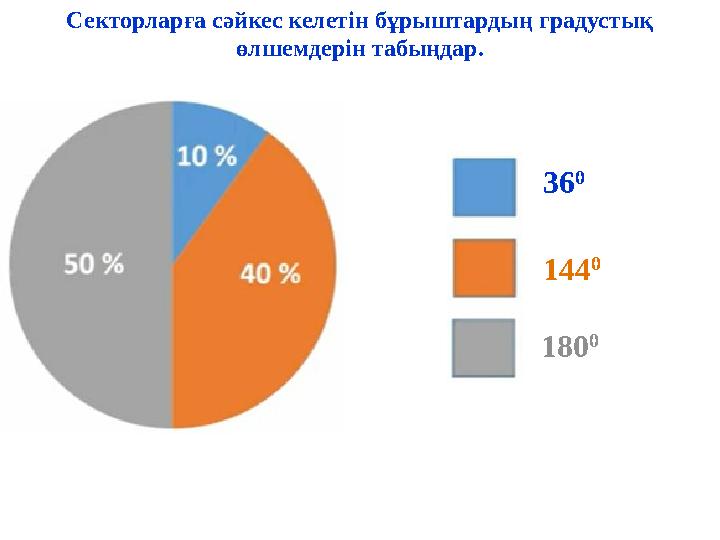 Секторларға сәйкес келетін бұрыштардың градустық өлшемдерін табыңдар. 36 0 144 0 180 0
