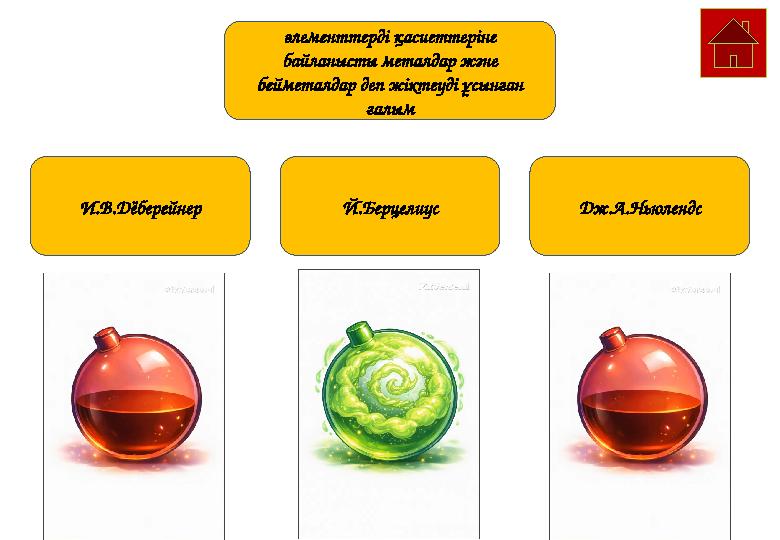 И.В.Дёберейнер Дж.А.НьюлендсЙ.Берцелиус элементтерді қасиеттеріне байланысты металдар және бейметалдар деп жіктеуді ұсынған ғ