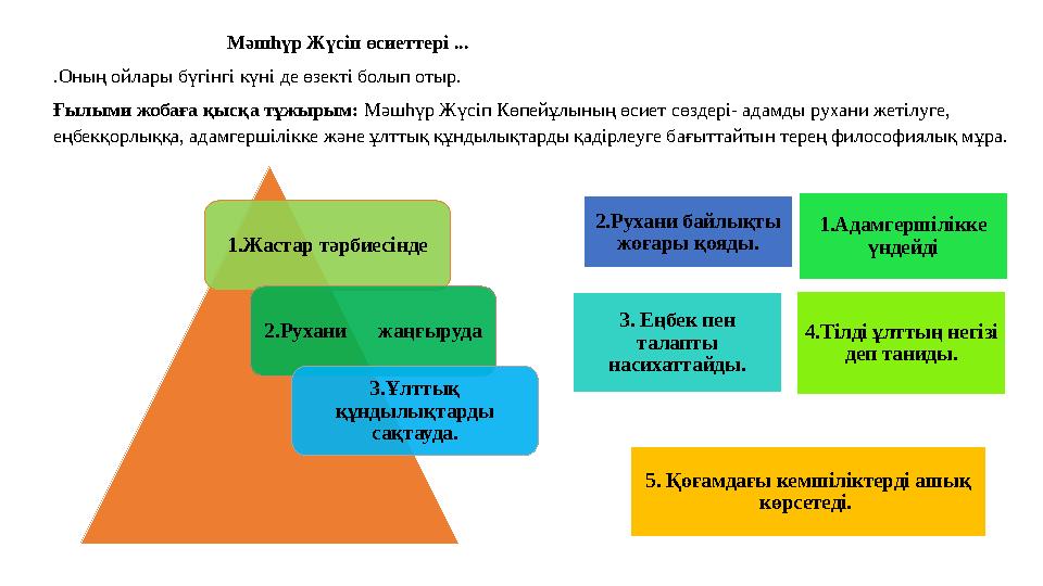Мәшһүр Жүсіп өсиеттері ... .Оның ойлары бүгінгі күні де өзекті болып отыр. Ғылыми жобаға қыс