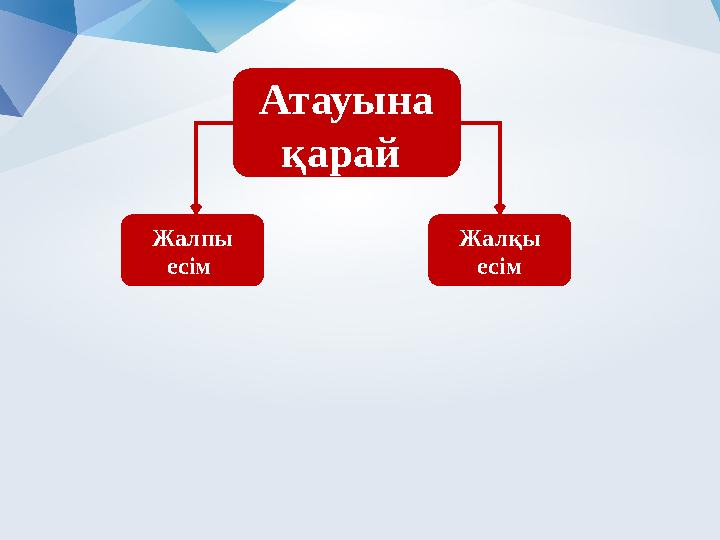 Атауына қарай Жалпы есім Жалқы есім