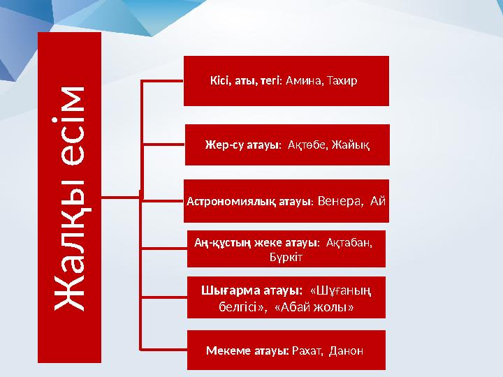 Ж а л қ ы е с ім Кісі, аты, тегі: Амина, Тахир Жер-су атауы: Ақтөбе, Жайық Астрономиялық атауы: Венера, Ай Аң-құстың